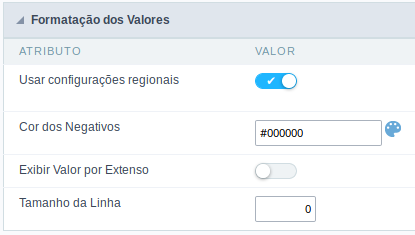 Interface de formatação de valores.