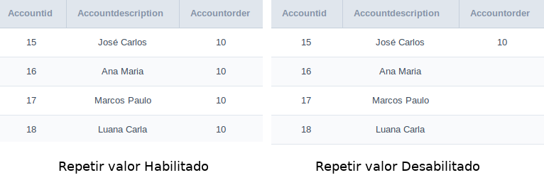 Exibição de repetição de valores.