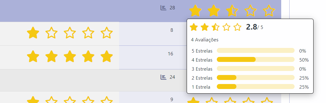 Imagem de exemplo com campo rating resumo detalhamento