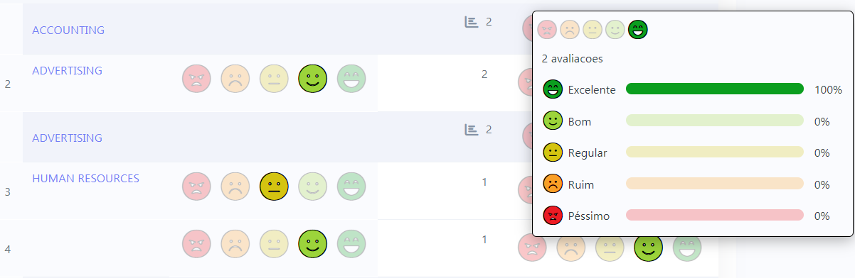 Imagem de exemplo com campo ratingsmile resumo detalhamento