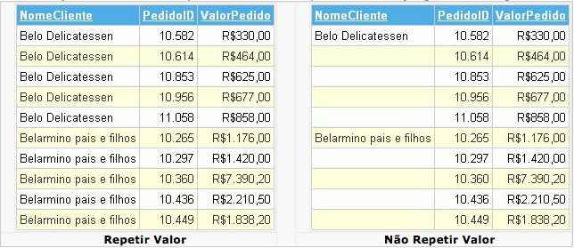 Exibição de repetição de valores.