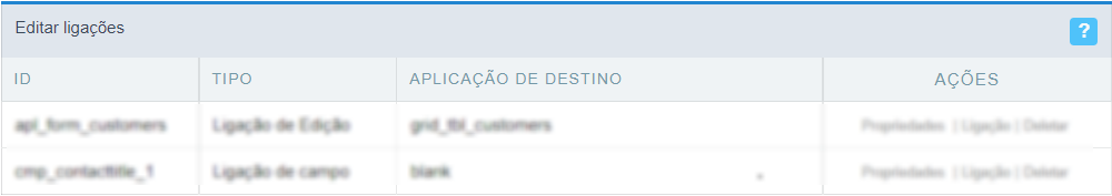 Lista das ligações existentes na aplicação atual