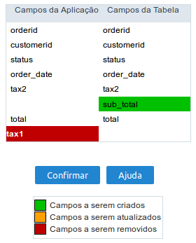 Interface de sincronização de tabela.