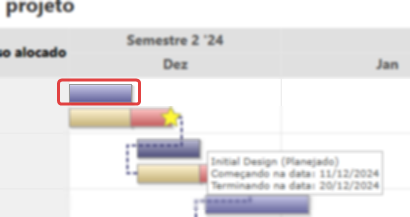Imagem do gráfico de Gantt com enfase na barra de atividade realizada