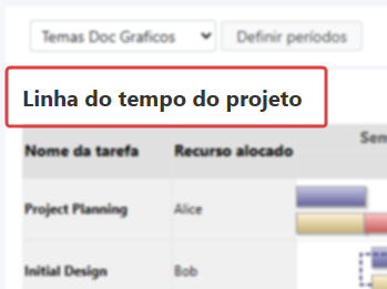 Exemplo do título do gráfico de Gantt