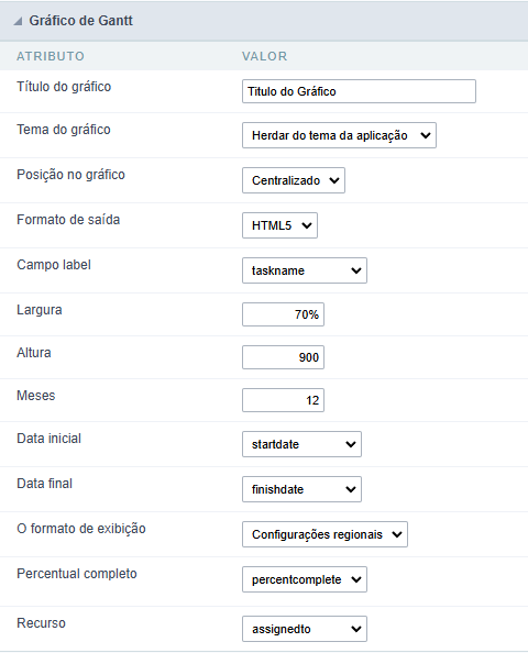 Configuração do gráfico de gantt da consulta