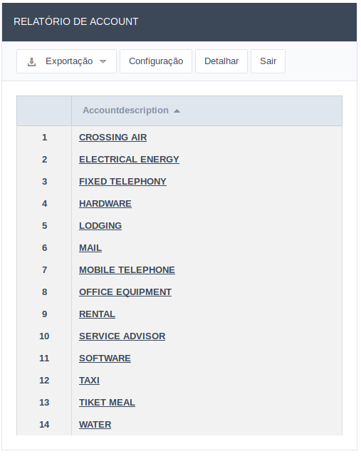 Resumo inicial da Consulta