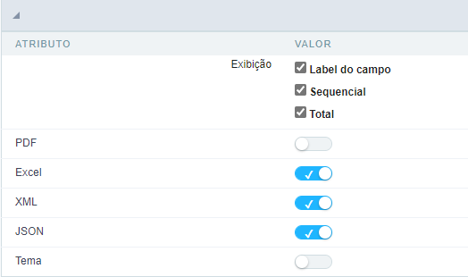 Configuração das Subconsultas.