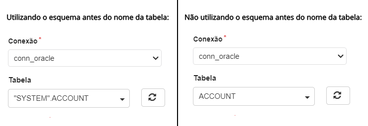 Exemplo da utilização do esquema