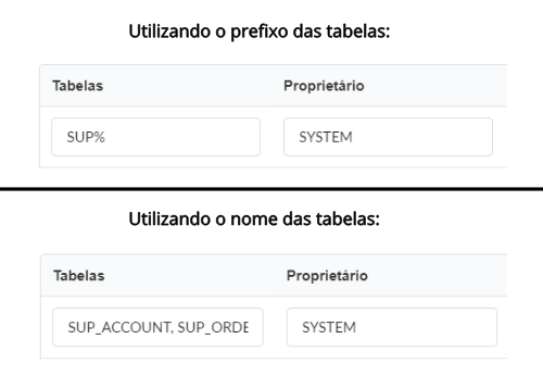 Exemplo da utilização do prefixo