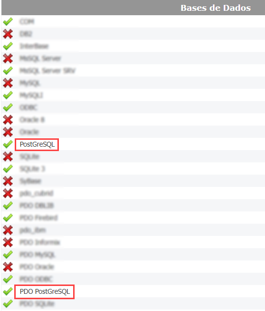 Diagnosis mostrando drivers do postgreSQL