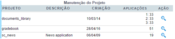 Lista detalhada de projetos