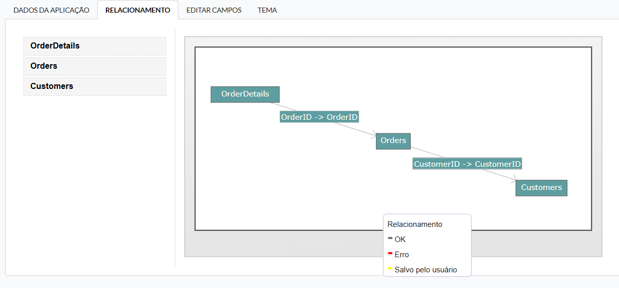 Tela de relacionamento das aplicações