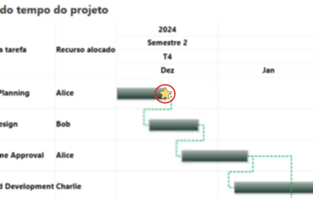 Imagem do ponto de milestone no gráfico de Gantt