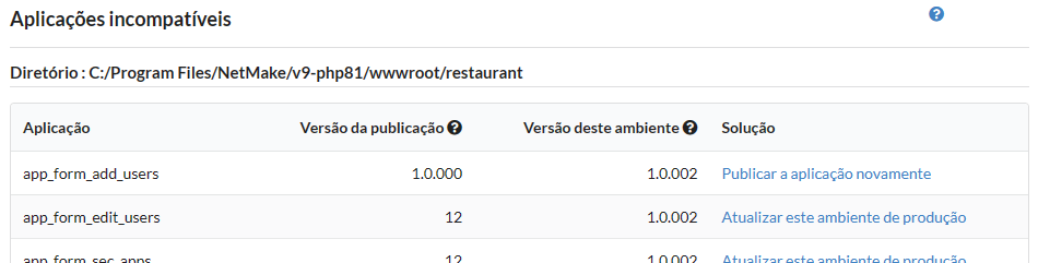 Lista das aplicações incopatíveis no diretório