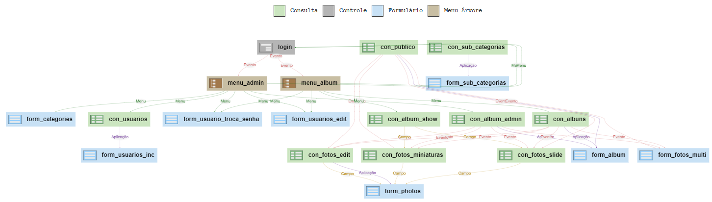 Diagrama de projeto