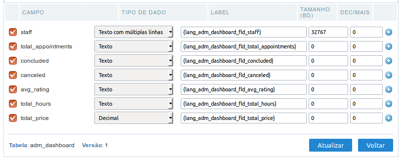 Opções de edição das tabelas