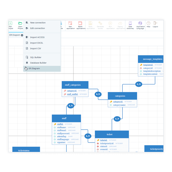 Diagrama ER