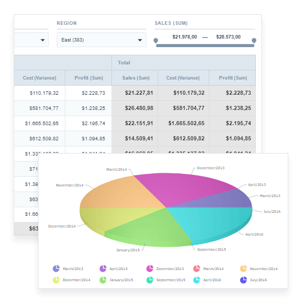 Resumos (Pivot tables) e Gráficos