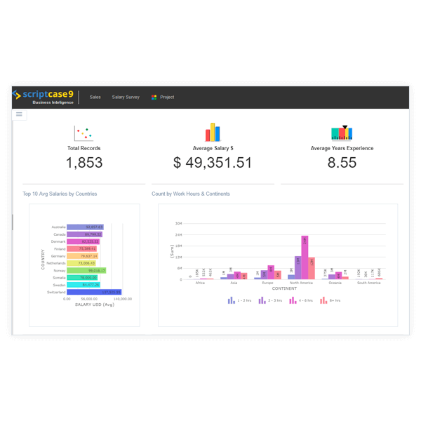 Apresentação de KPIs