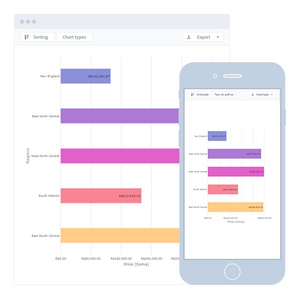 Dashboards Responsivos