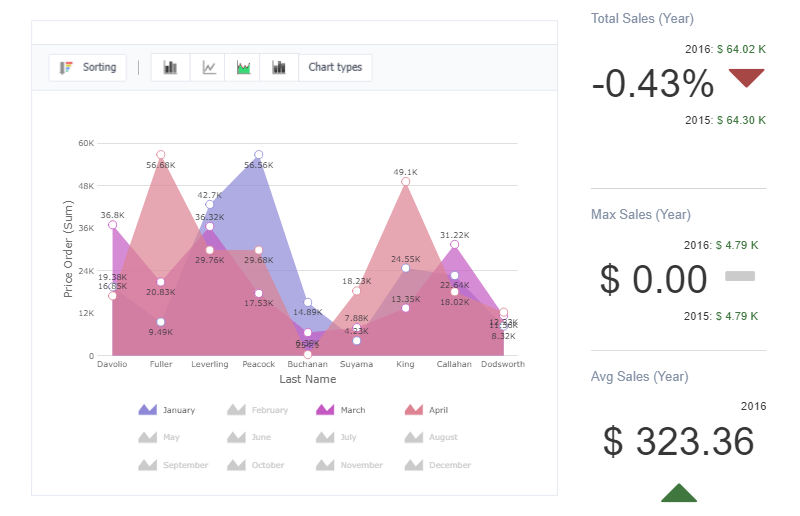 Dashboards