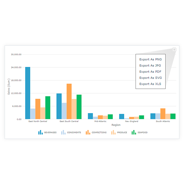 Exportação dos gráficos em PNG, JPG, PDF, SVG e XLS