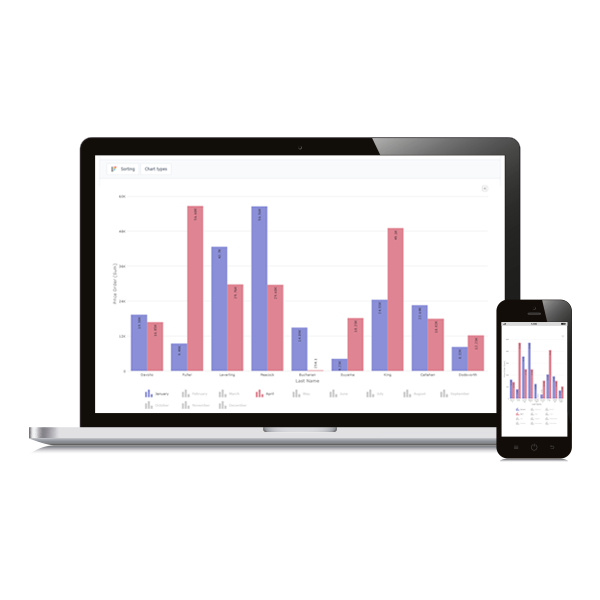Gráficos responsivos