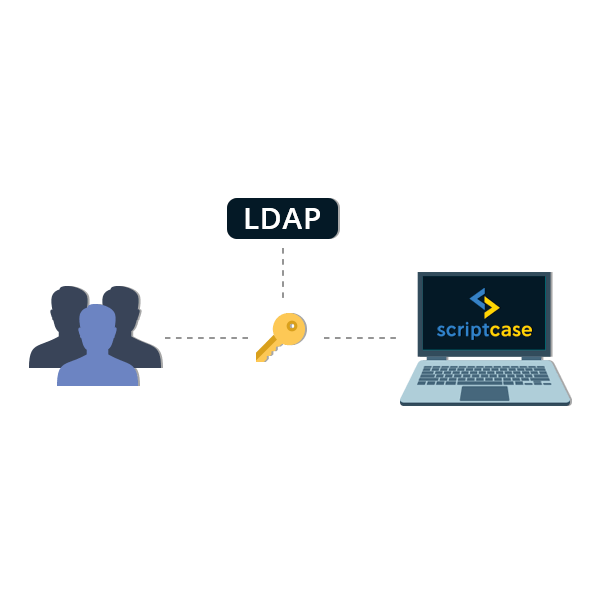 Autenticação via LDAP