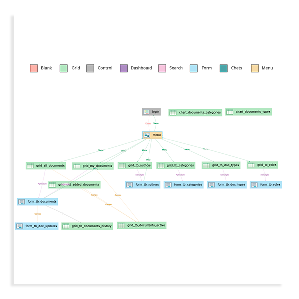 Diagrama do Projeto