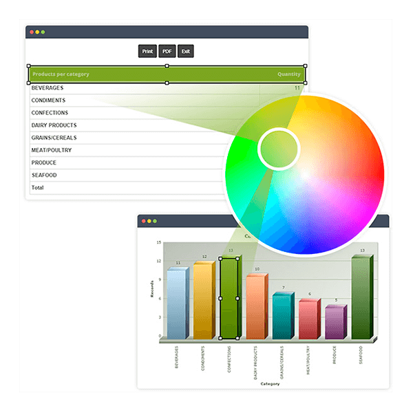 Ferramentas para customização de Layout