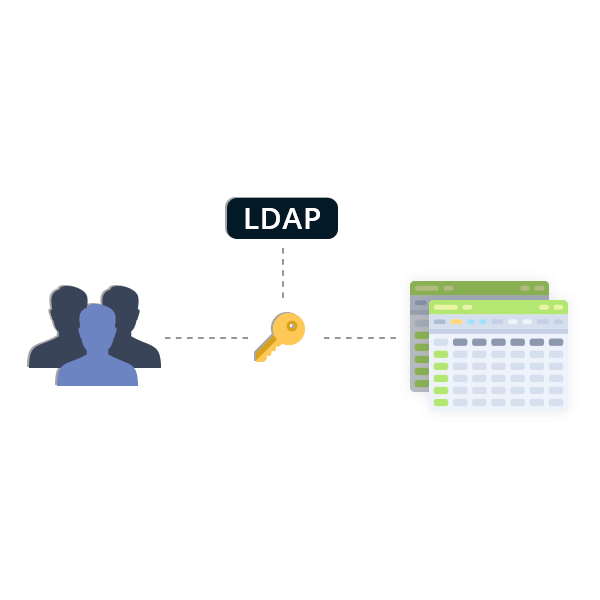 Integração com LDAP